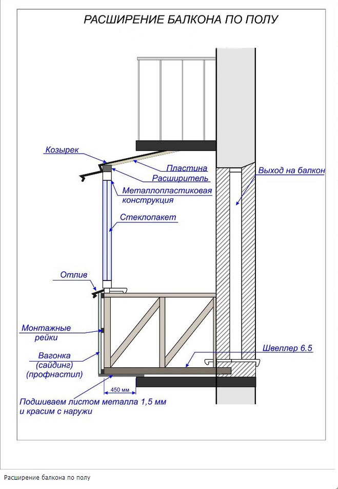Пристройка, расширение балкона Раменское